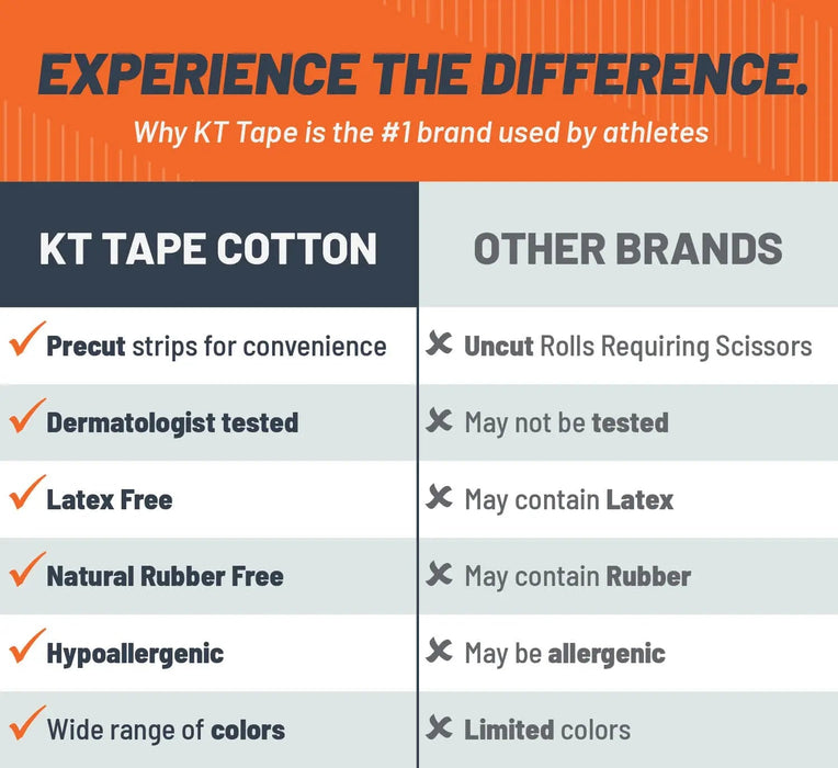 KT Tape Sensitive Skin