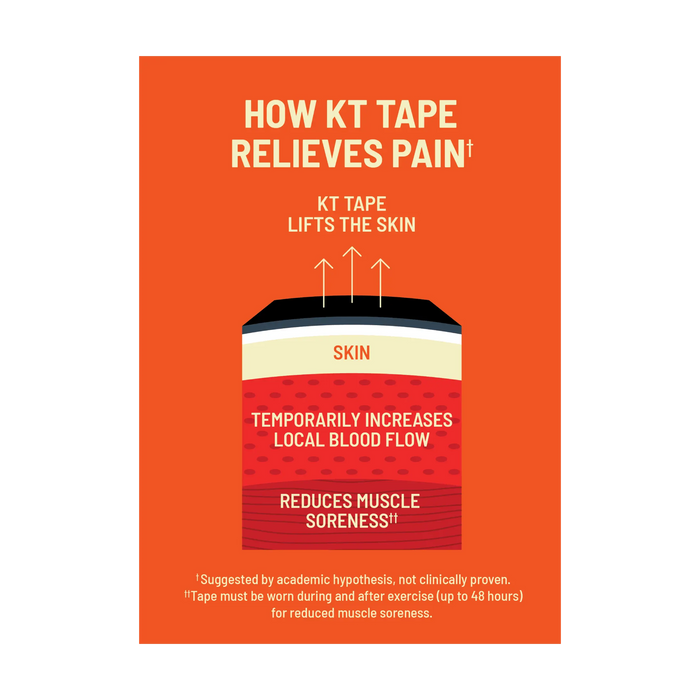 KT Tape Soothe