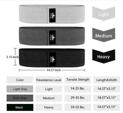 Premium Resistance Bands by iReliev